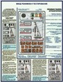 "ПРИБОР ОНК-40 НА АВТОКРАНАХ", 3 плаката, формат А2+ (460х600). Бумага