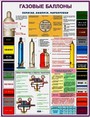 "ГАЗОВЫЕ БАЛЛОНЫ", 3 плаката, формат А2+ (460х600). Бумага