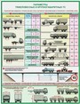 "ПЕРЕВОЗКА ГРУПНОГАБАРИТНЫХ И ТЯЖЕЛОВЕСНЫХ ГРУЗОВ", 4 плаката, формат А2+ (460х600). Бумага 650